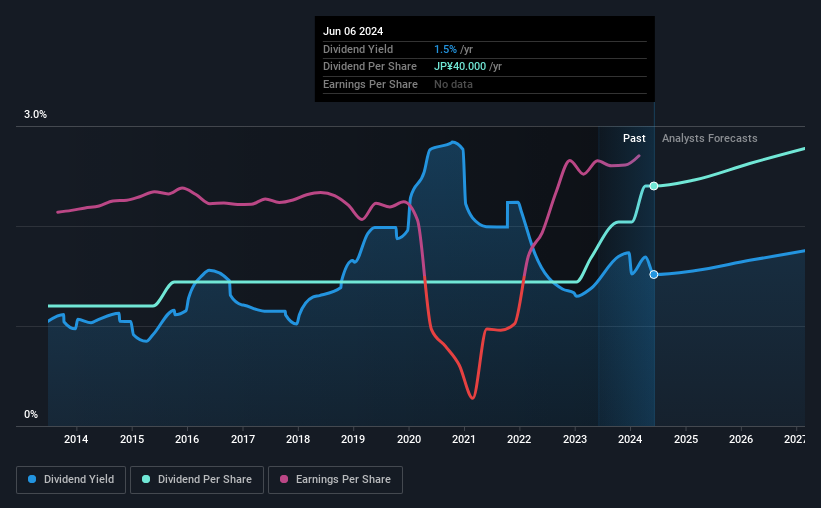 historic-dividend