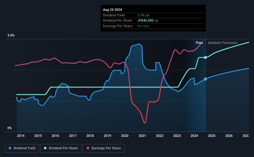 historic-dividend