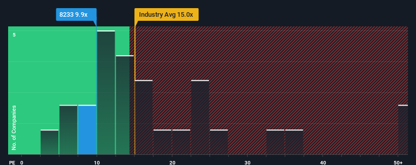 pe-multiple-vs-industry