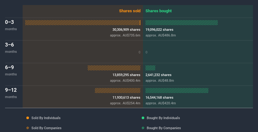 insider-trading-volume