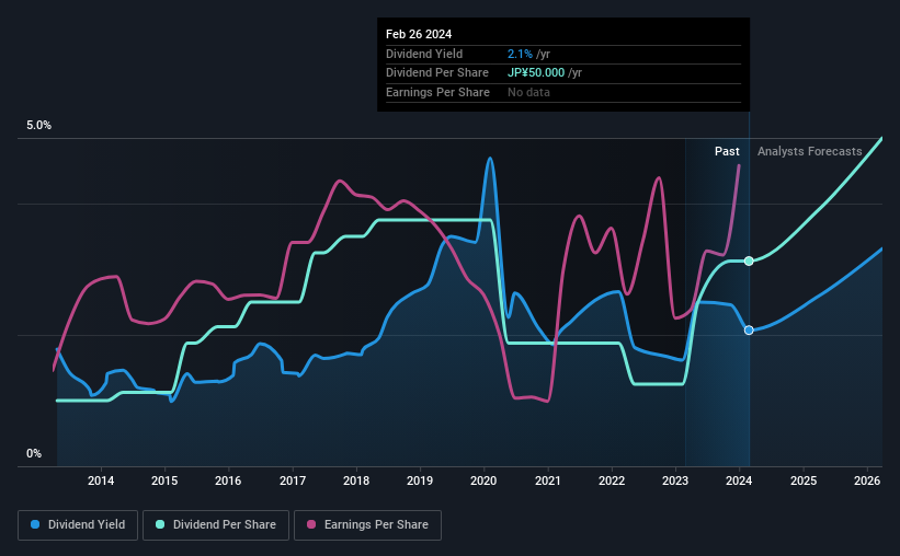 historic-dividend