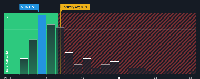 pe-multiple-vs-industry