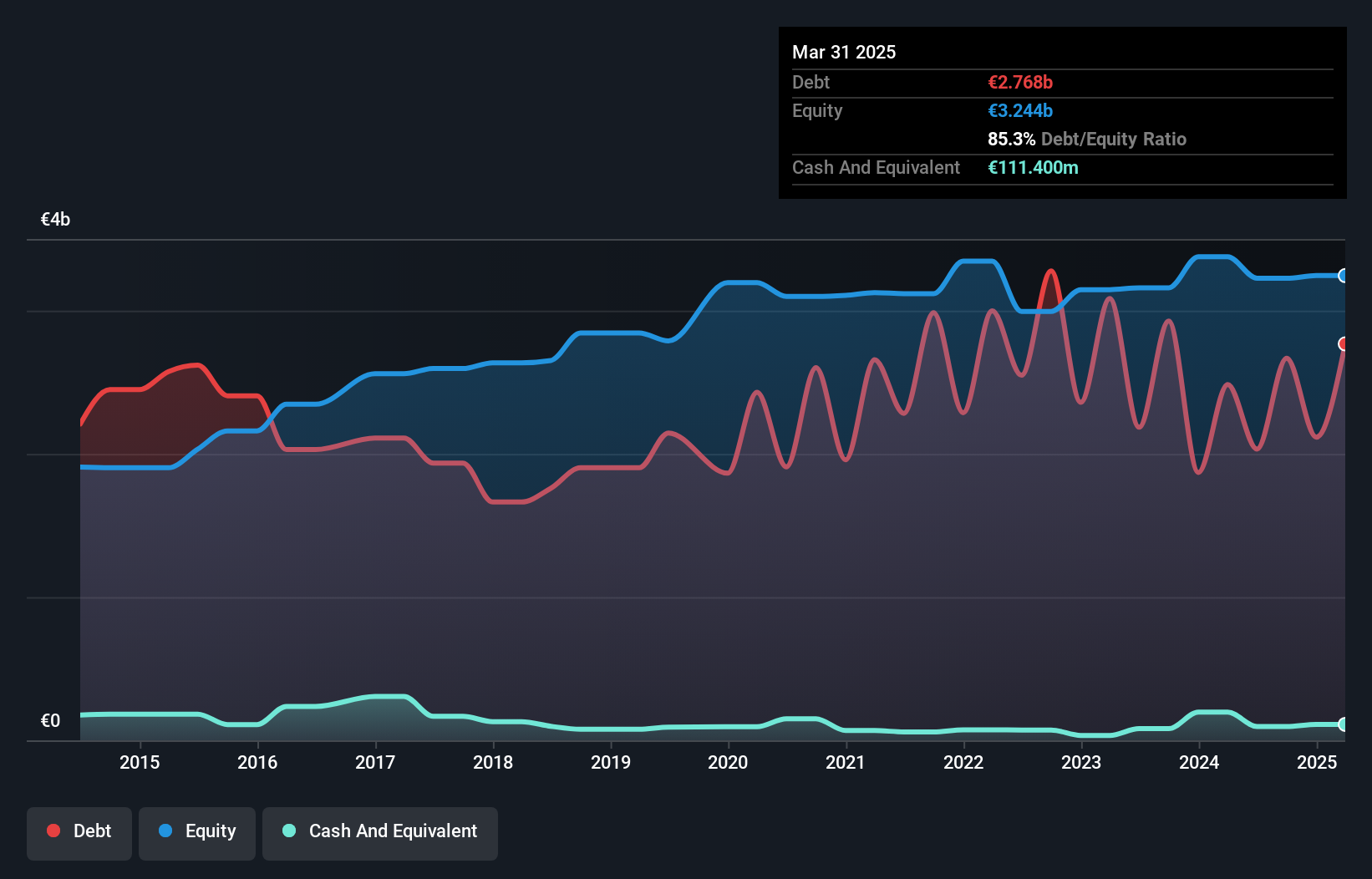 debt-equity-history-analysis
