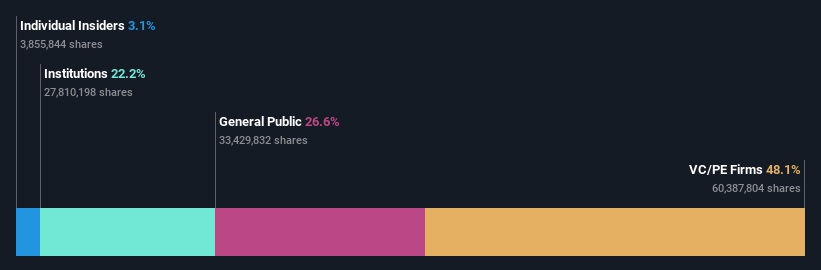 ownership-breakdown