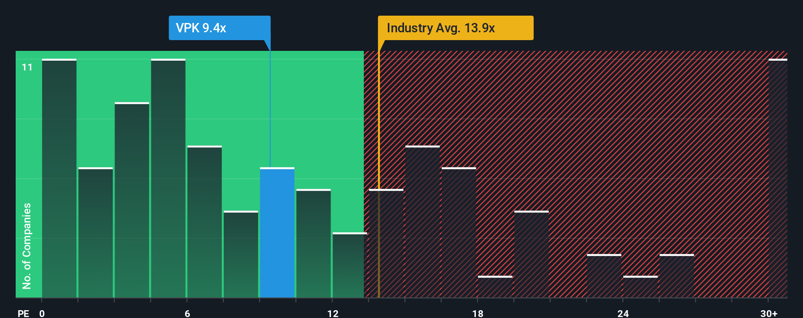 pe-multiple-vs-industry