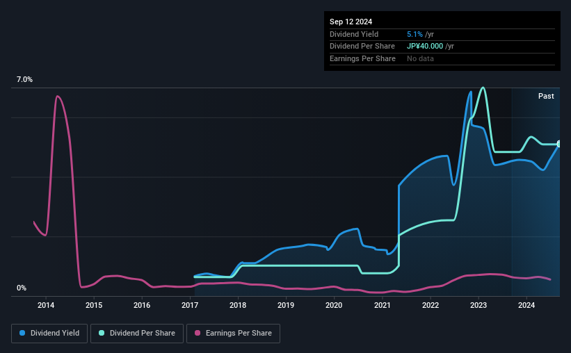 historic-dividend