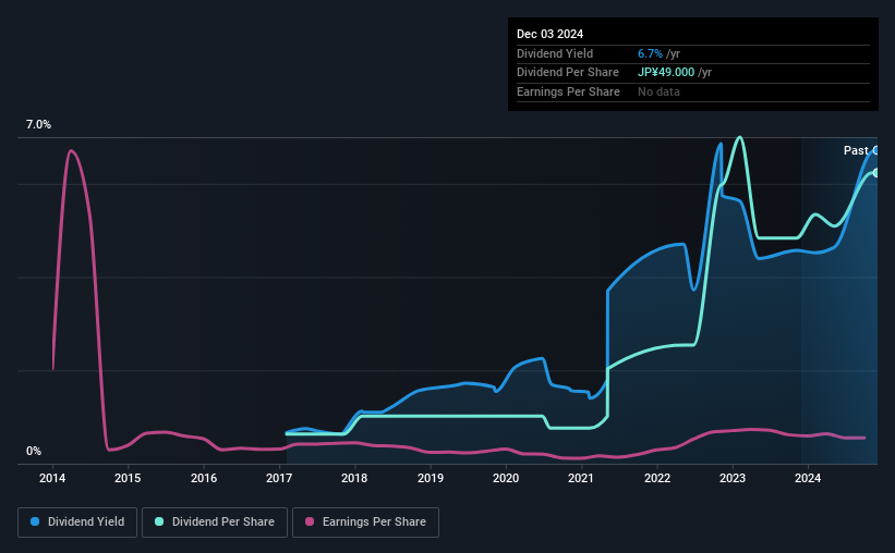 historic-dividend