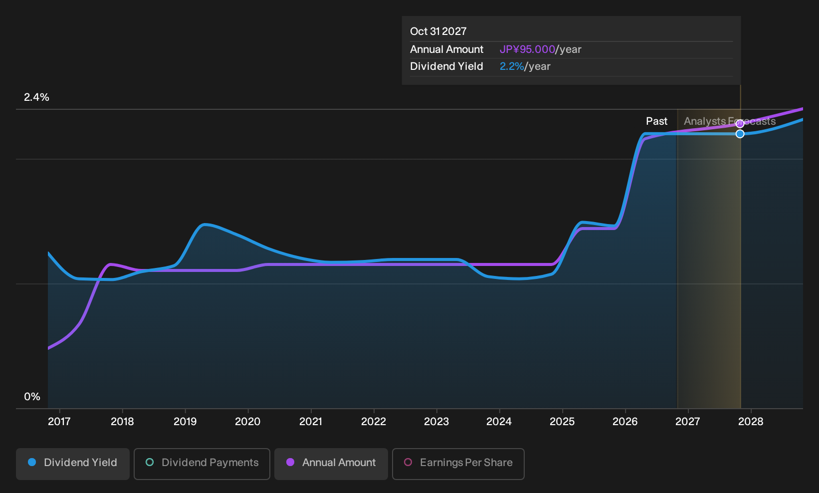 historic-dividend