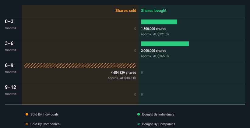 insider-trading-volume