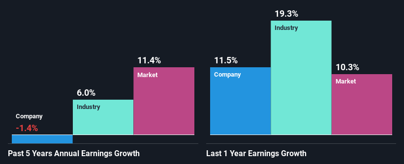 past-earnings-growth