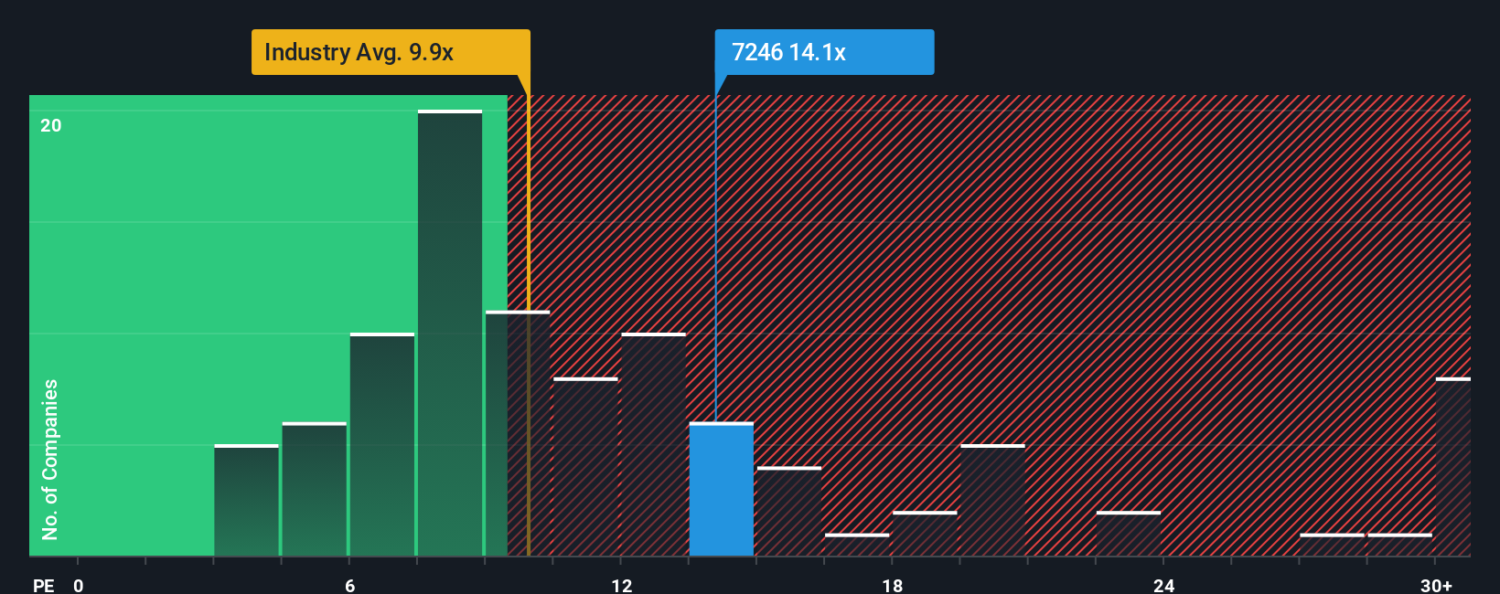 pe-multiple-vs-industry