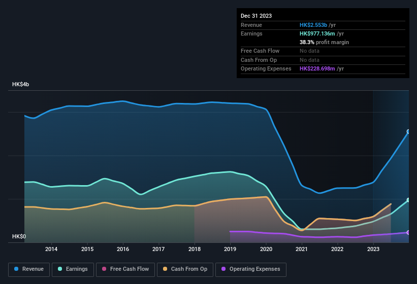 earnings-and-revenue-history