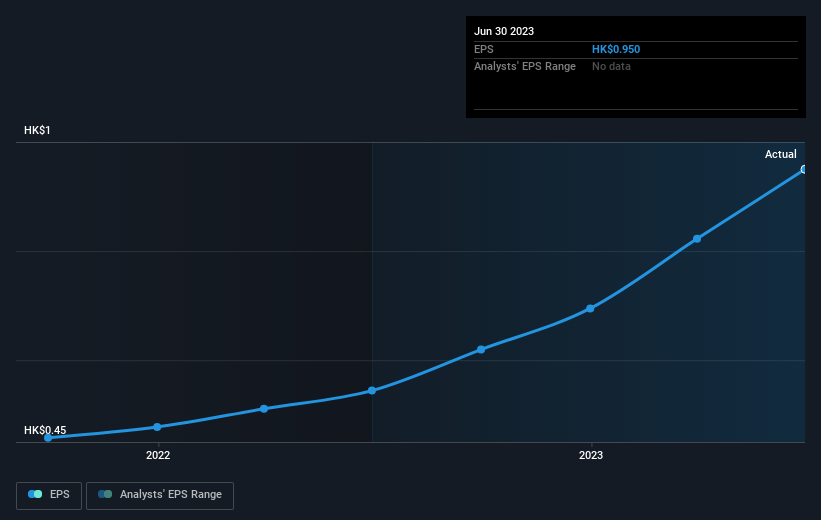 earnings-per-share-growth