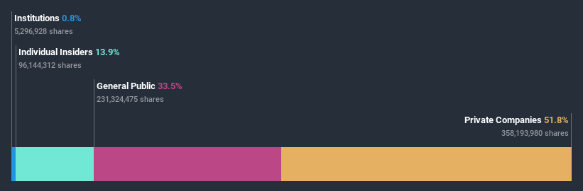 ownership-breakdown