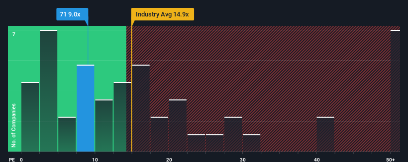 pe-multiple-vs-industry