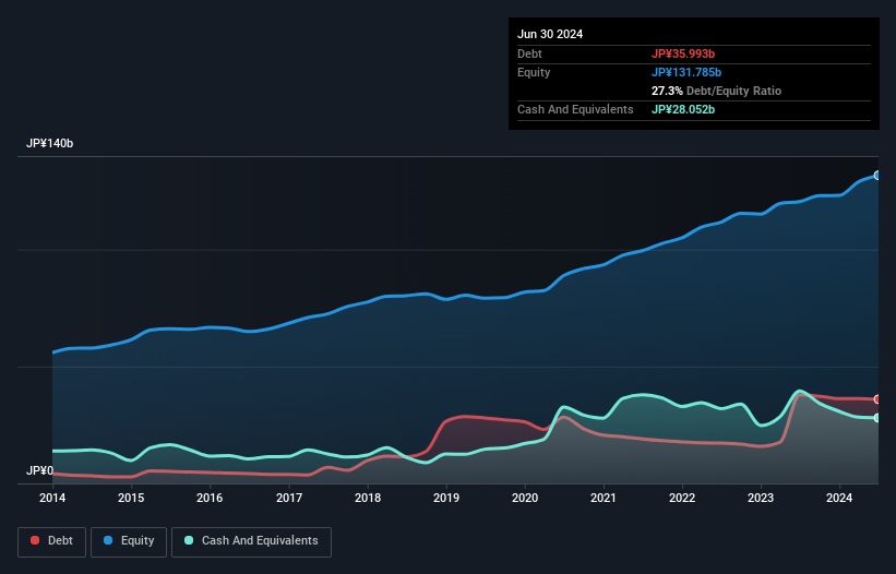 debt-equity-history-analysis