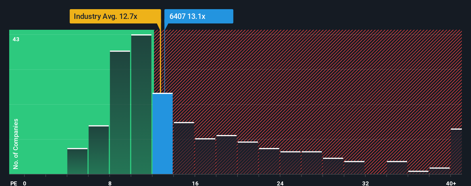 pe-multiple-vs-industry