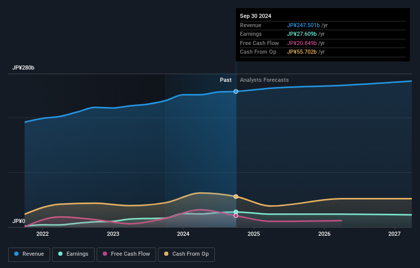 earnings-and-revenue-growth