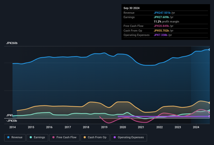 earnings-and-revenue-history