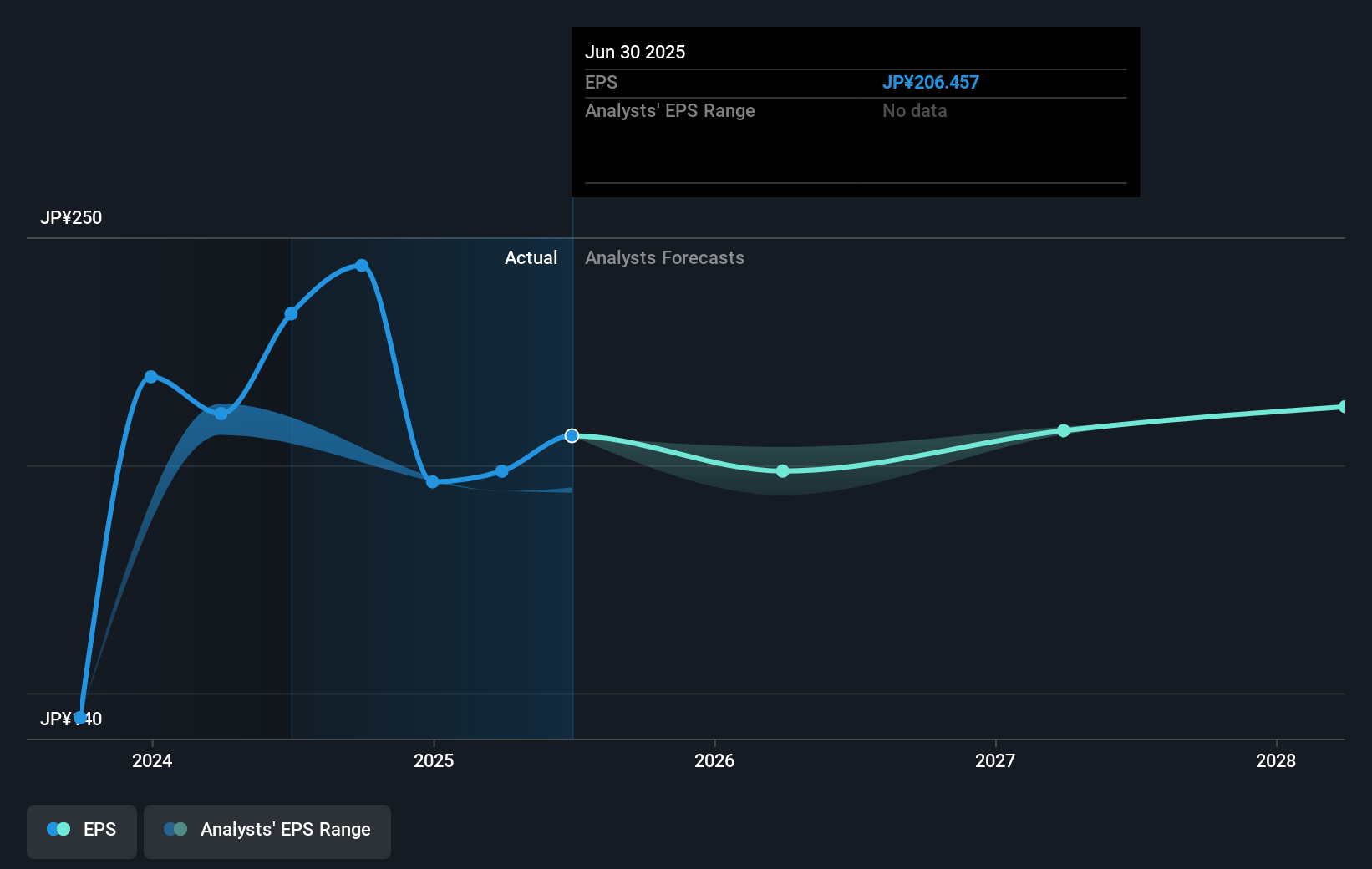 earnings-per-share-growth