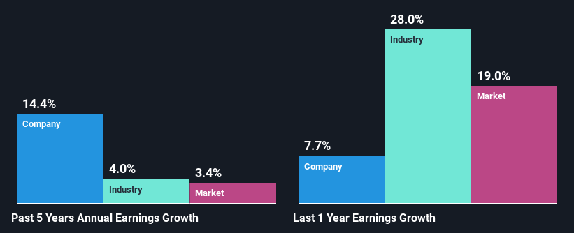 past-earnings-growth