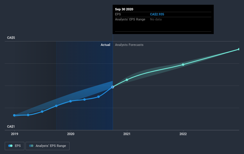 earnings-per-share-growth