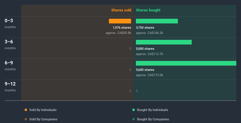 insider-trading-volume