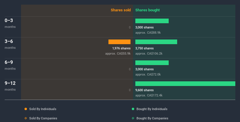 insider-trading-volume