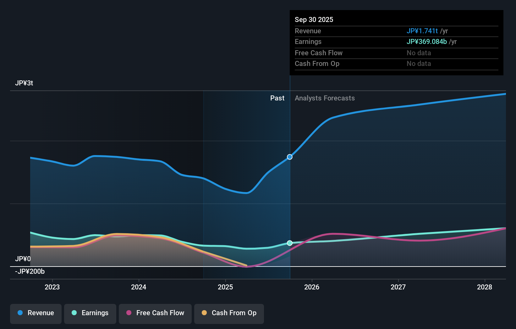 earnings-and-revenue-growth