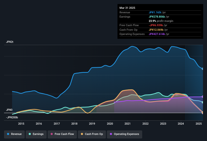 earnings-and-revenue-history