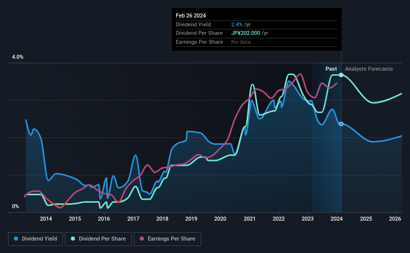 historic-dividend