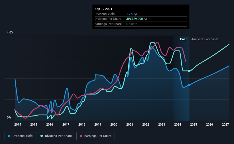 historic-dividend