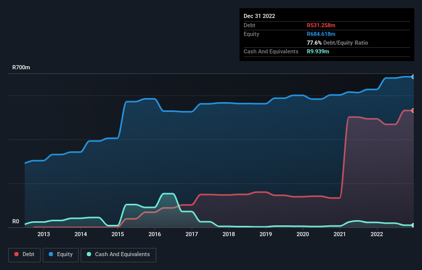 debt-equity-history-analysis