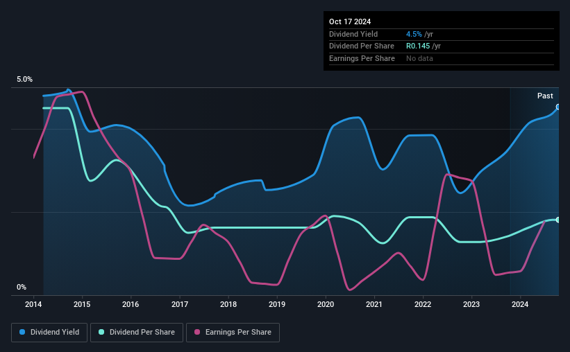 There's A Lot To Like About Putprop's (JSEPPR) R00.085