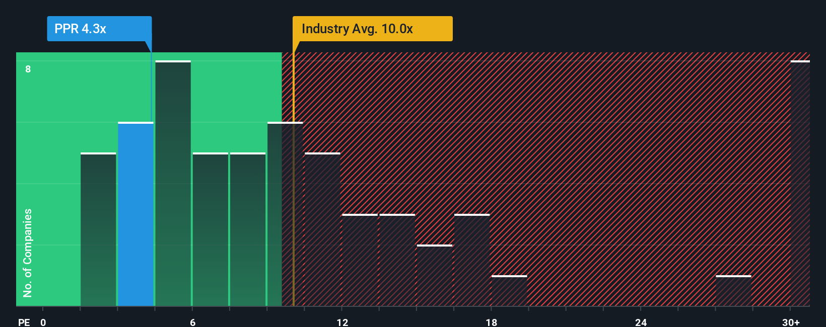 pe-multiple-vs-industry