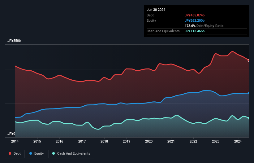 debt-equity-history-analysis