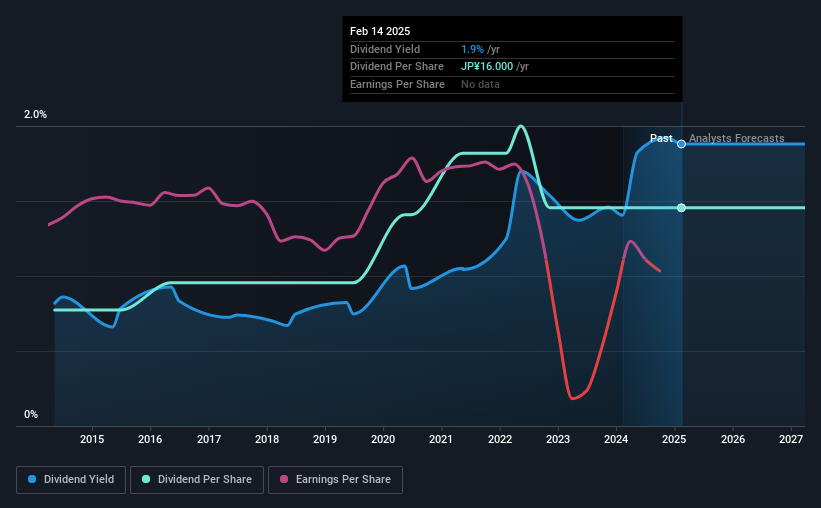 historic-dividend