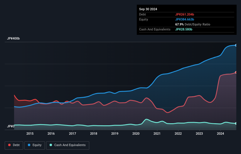 debt-equity-history-analysis