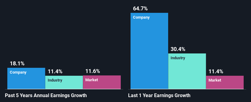 past-earnings-growth