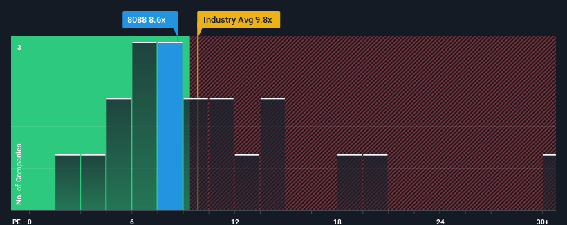 pe-multiple-vs-industry