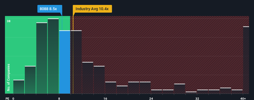 pe-multiple-vs-industry