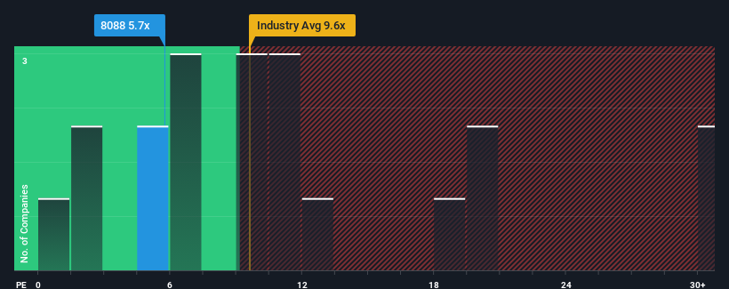 pe-multiple-vs-industry