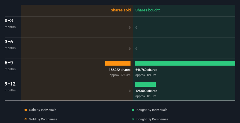 insider-trading-volume