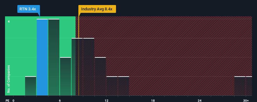 pe-multiple-vs-industry