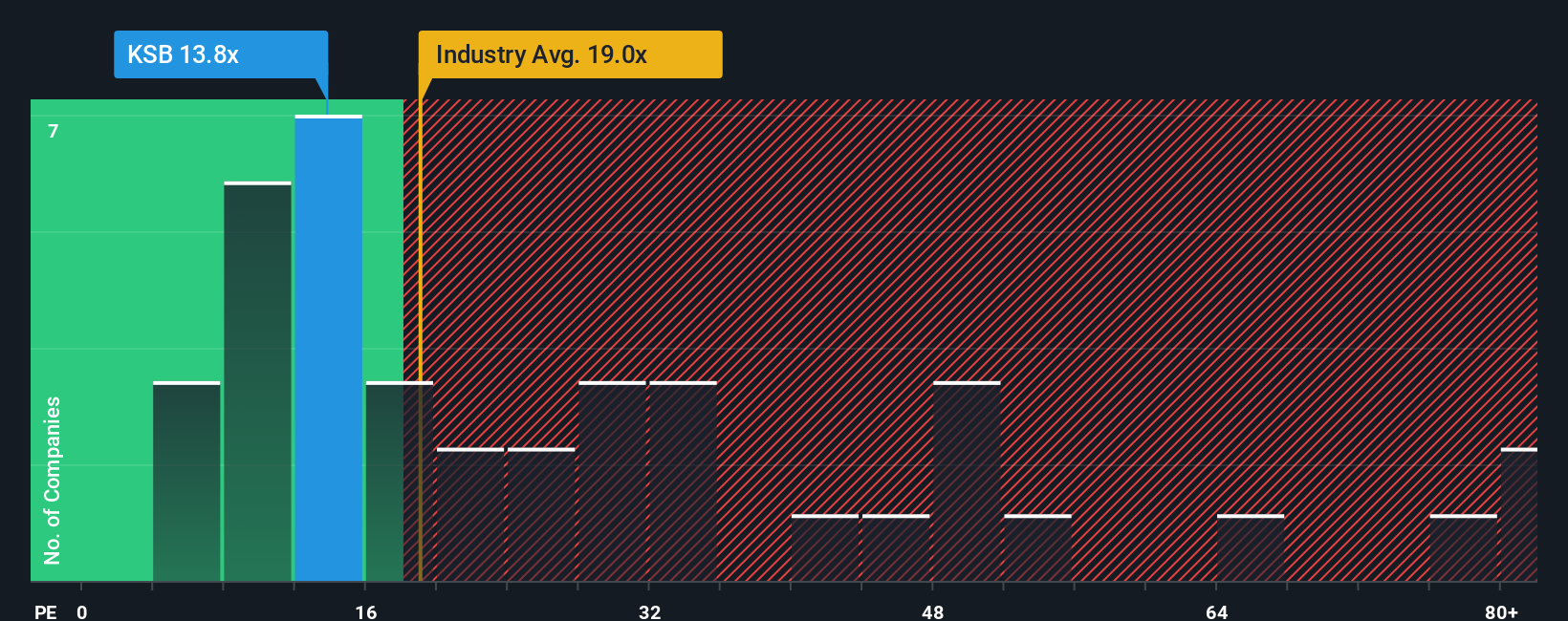 pe-multiple-vs-industry