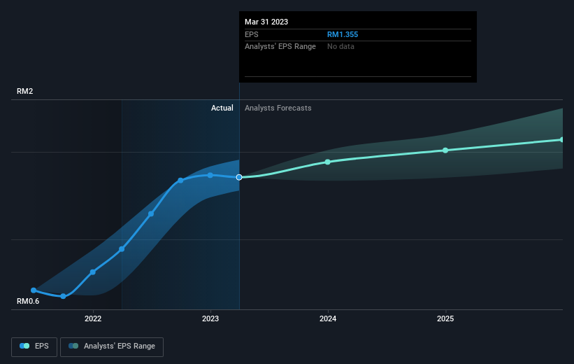 earnings-per-share-growth