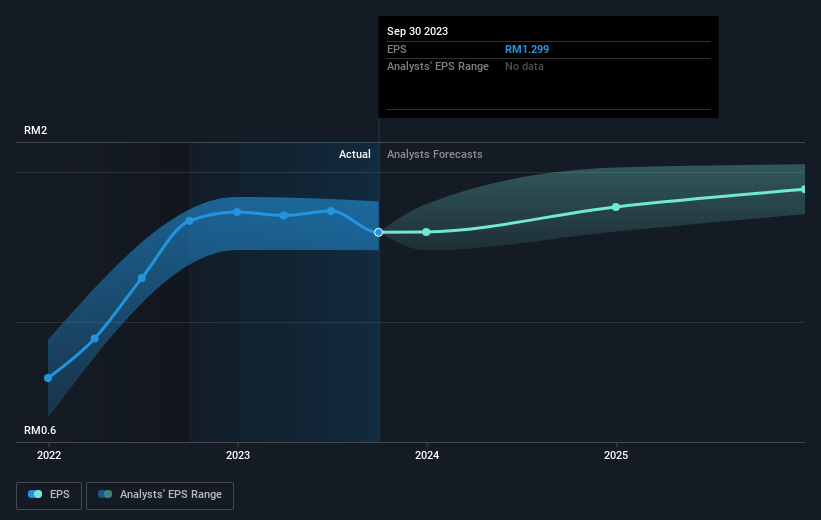 earnings-per-share-growth