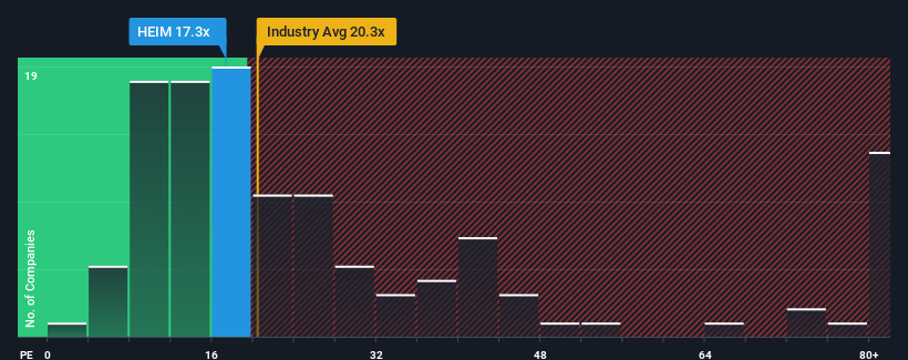 pe-multiple-vs-industry