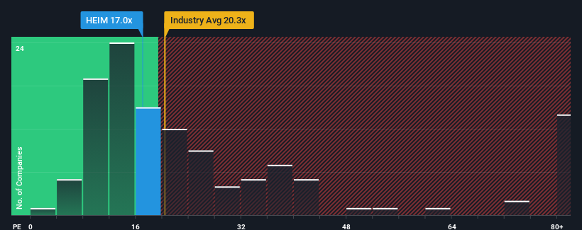 pe-multiple-vs-industry