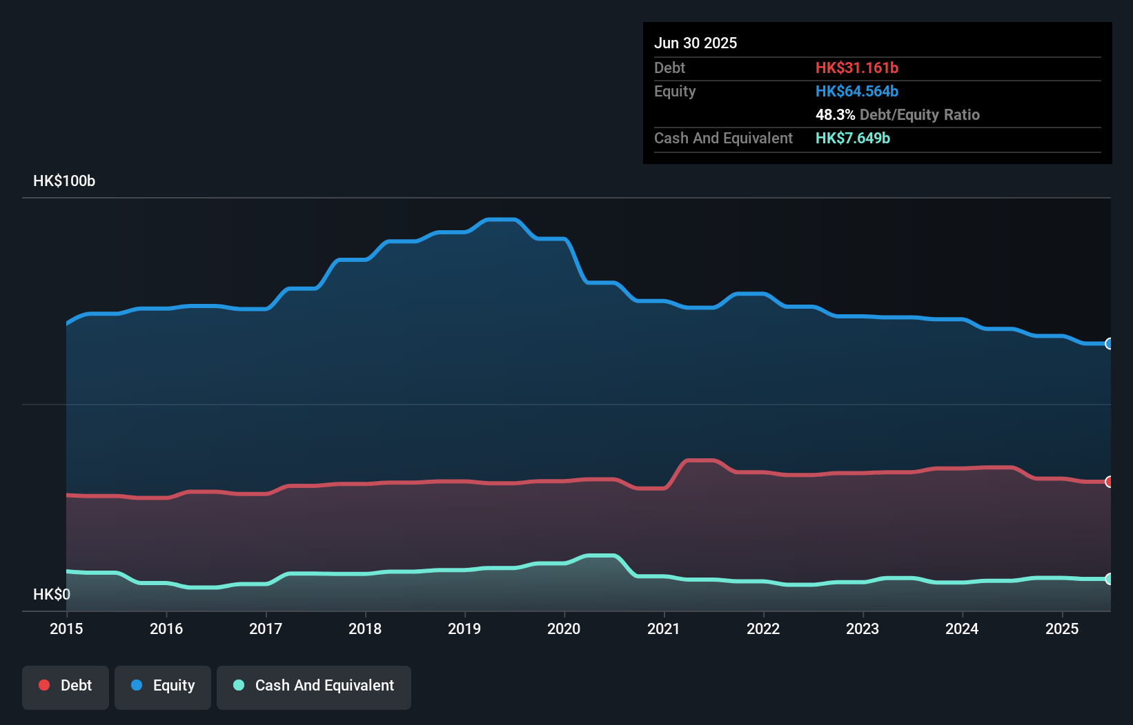 debt-equity-history-analysis